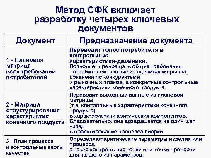 Функции финансового контроля. Методы финансового аудита. Стандарты государственного финансового контроля. Внешний и внутренний государственный финансовый контроль. Финансы контроль.