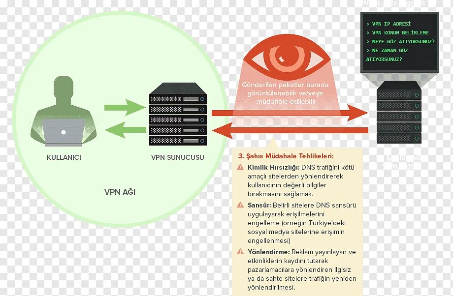 VPN. Частный VPN сервер. DNS сервер VPN. VPN В Active Directory. Vpn user