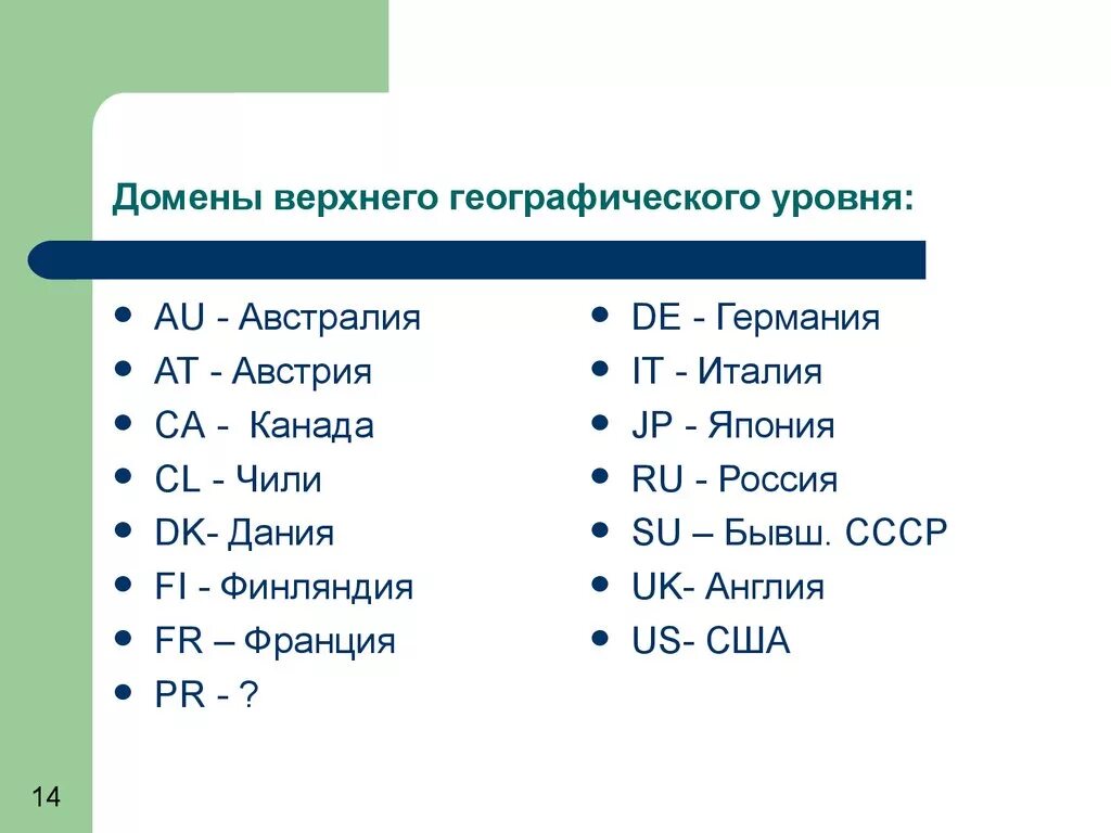 Домен российской федерации. Домен верхнего уровня. Географические домены. Географические домены первого уровня. Национальные домены.