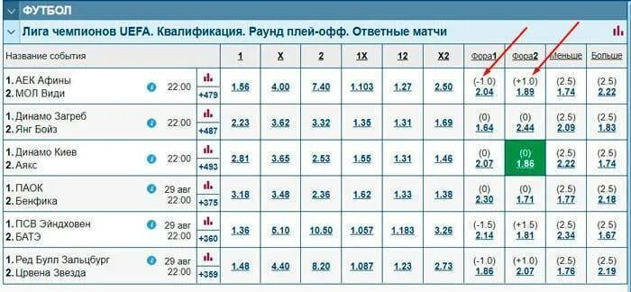 Ставка 1 в футболе что означает. Что такое Фора в ставках на футбол. Ставки на фору в футболе. Таблица Форы в ставках на футбол. Таблица Фора в футболе.