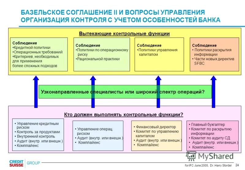 управление вопросы. управление через вопросы. управление через вопросы. управление вопросы. подсистемы управления менеджмент.