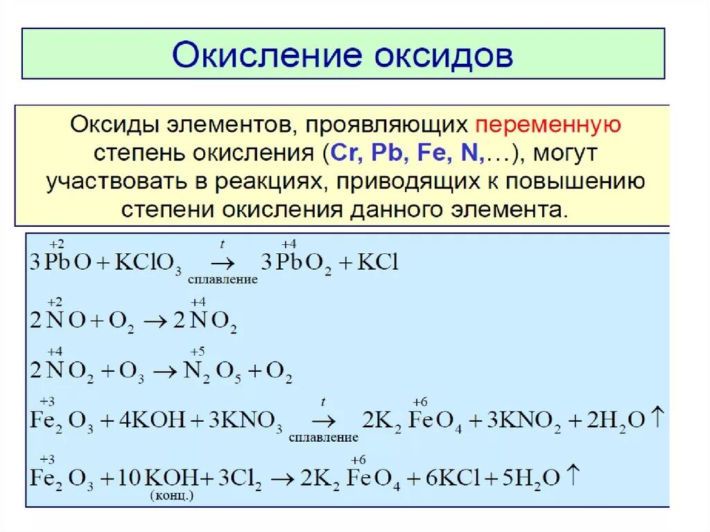 Оксид лития степень окисления