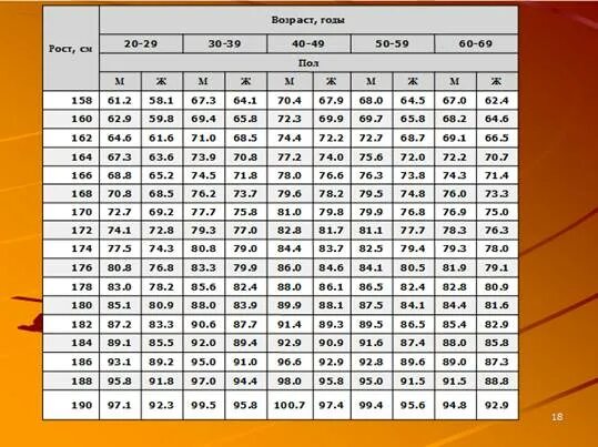Уменьшение роста человека с возрастом таблица. Таблица соотношения возраста роста и веса.