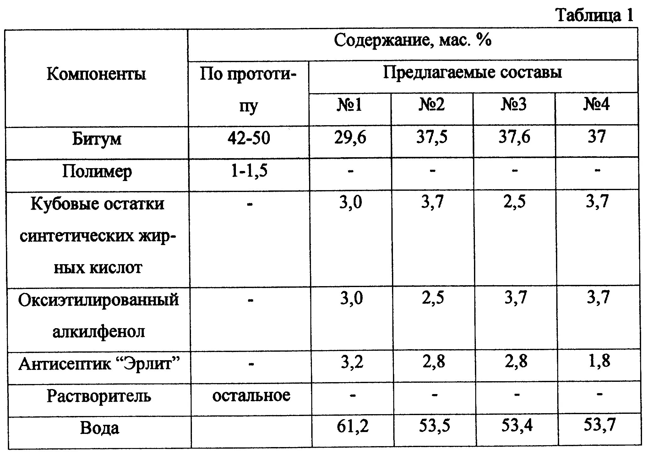 Содержание битума