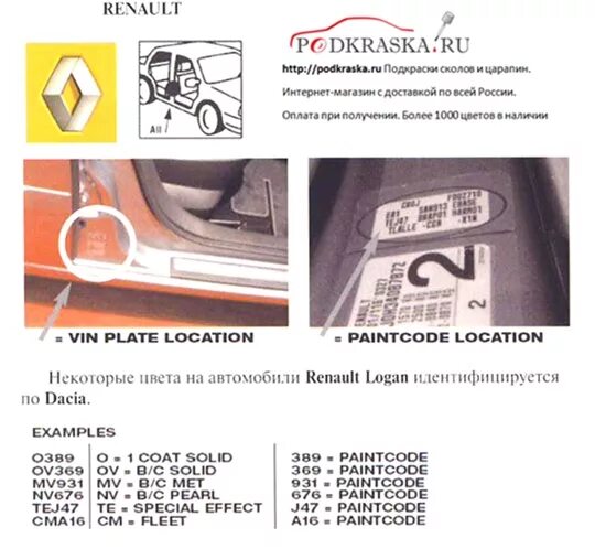 Renault KOLEOS табличка с кодом краски. Renault Kangoo 1 табличка с вин. Рено Лагуна 2003г табличка с номером краски кузова. Рено Дастер код краска кузова.