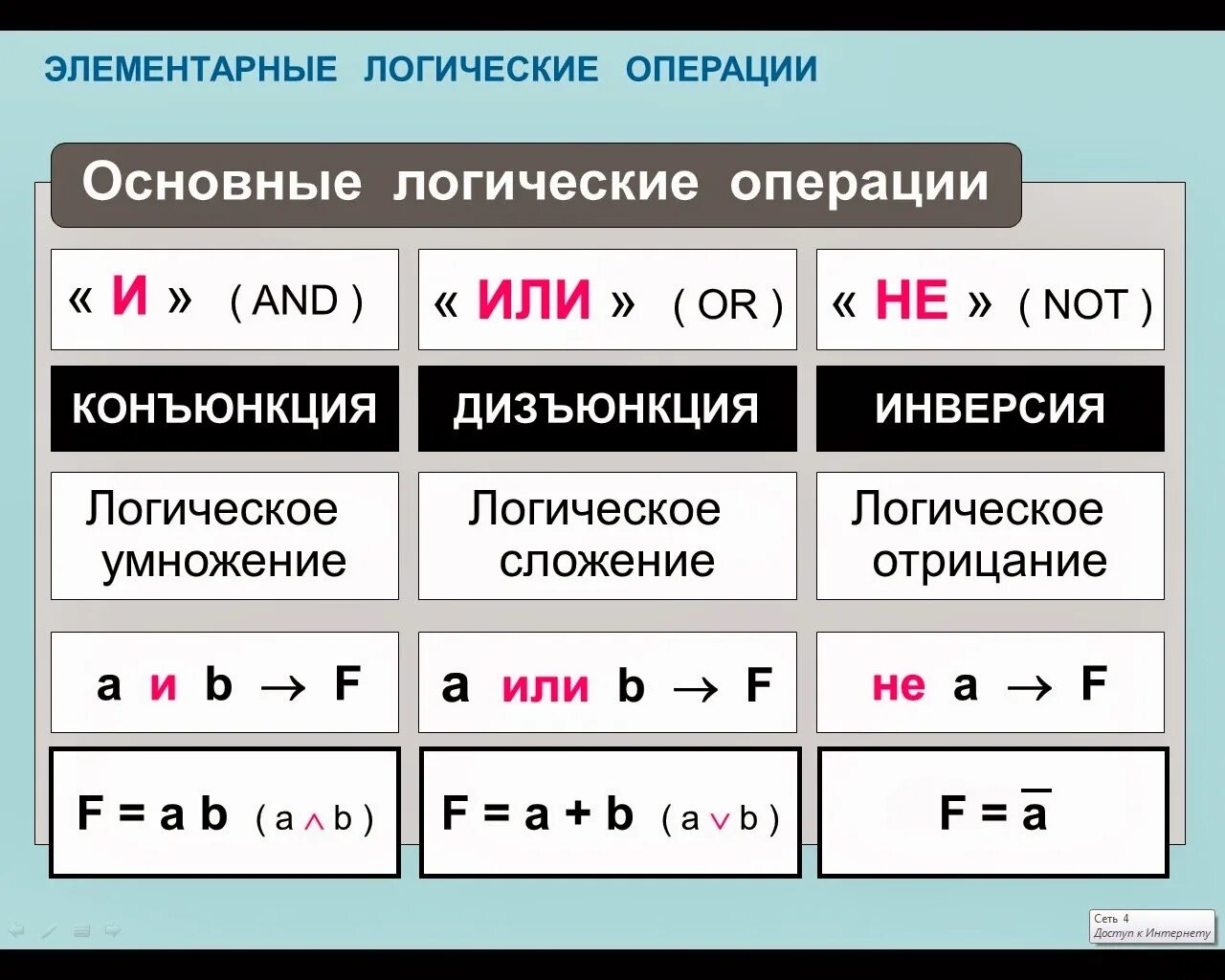 Основные логики в информатике. Основные логические операции. операции математической логики. математические логические операции. элементарные математические операции.
