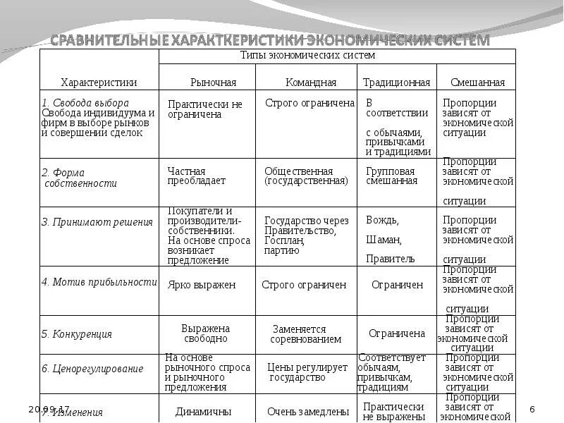 Преобладание форм государственной собственности типы. Предложения для партии. Мои предложения от партии.