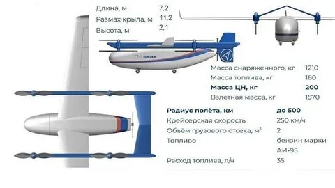 Расстояние полета дрона