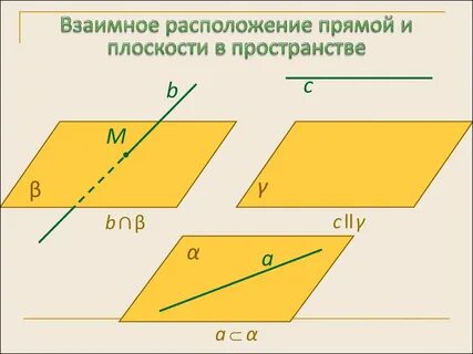 Перечислите случаи взаимного расположения двух плоскостей