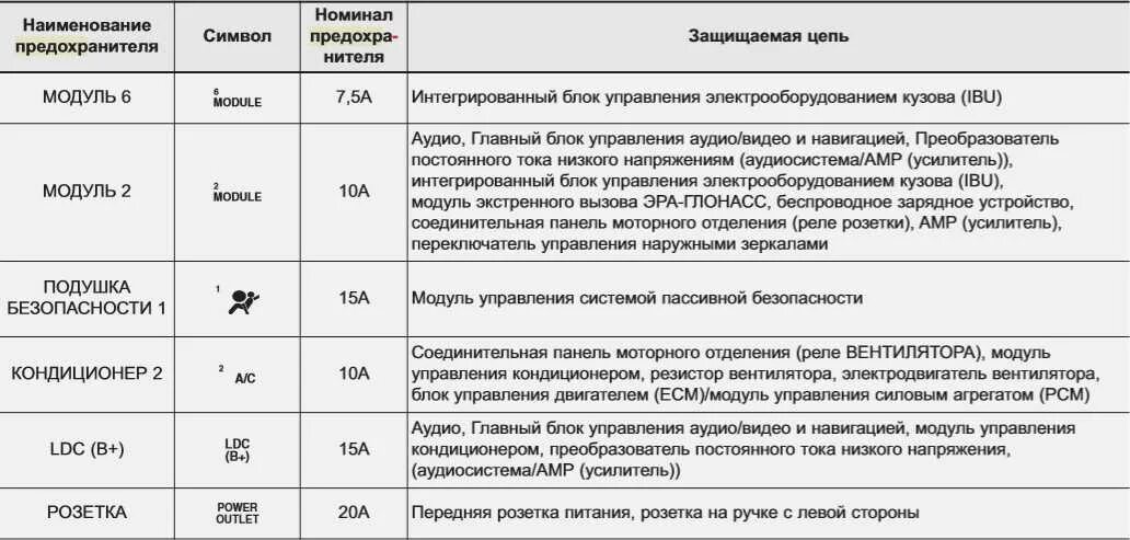 Предохранители кия сид. Блок предохранителей Kia Ceed 2008. Предохранитель на прикуриватель Киа СИД 1. Схема предохранителей на Киа СИД 2008 года. Схема блока предохранителей Киа СИД 2010.