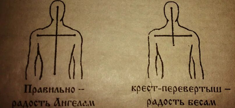Правильно креститься в православной церкви. Справа налево креститься правильно православным. Правильное крестное знамение. Крестное знамение у католиков. Ноги даны нам чтобы креститься.