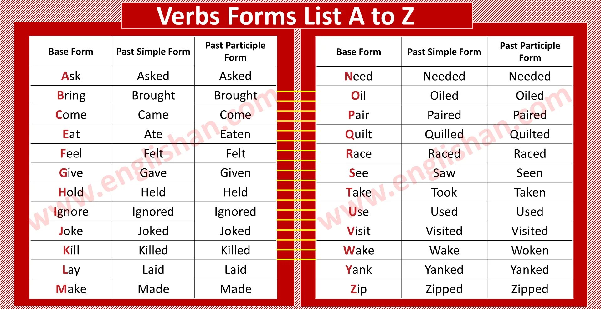 Sold 3 forms. Hold 3 формы. To hold 3 формы. Hold 3 forms. Irregular verbs таблица вектор.