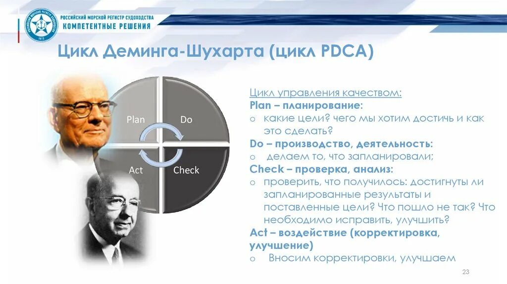 Этапы цикла деминга. Шухарт Деминг цикл. Деминг Шухарт цикл PDCA. Шухарт Уолтер и Деминг. Методика Шухарта Деминга.