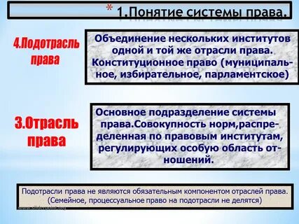 Процессуальное право подотрасли
