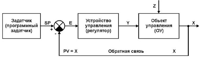 Пид регулятор схема тау. Клапан добавочного воздуха k-jetronic. Схема мехатронной системы. 8-15v 2а с выключателем. Пид регулятор схема.