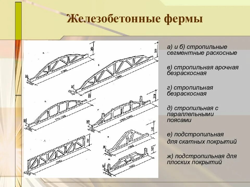 Ж б ферма. Ферма сегментная раскосная. Стропильные сегментные арочные безраскосные фермы. Ферма сегментная раскосная 24 м. Арочная безраскосная жб ферма.