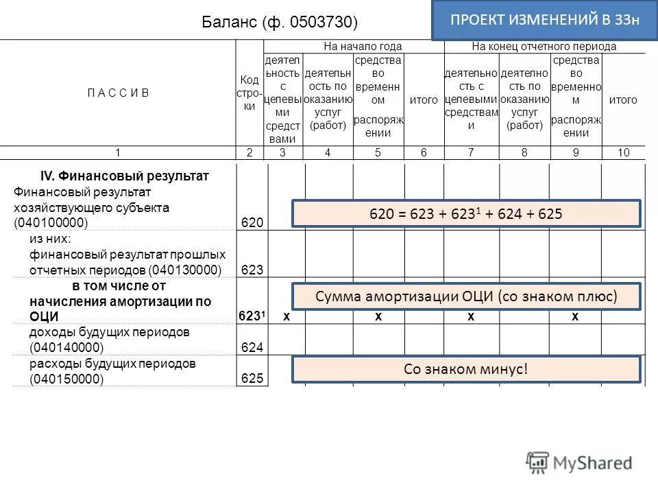 Бух баланс расходы будущих периодов. Расходы будущих периодов в балансе. Доходы будущих периодов в балансе. Расходы будущих периодов отражаются в балансе.