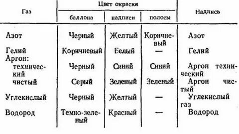 Цвет азота