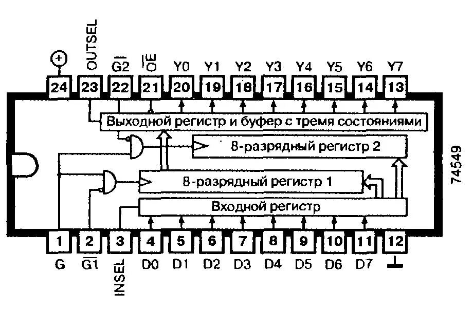 Регистр сд