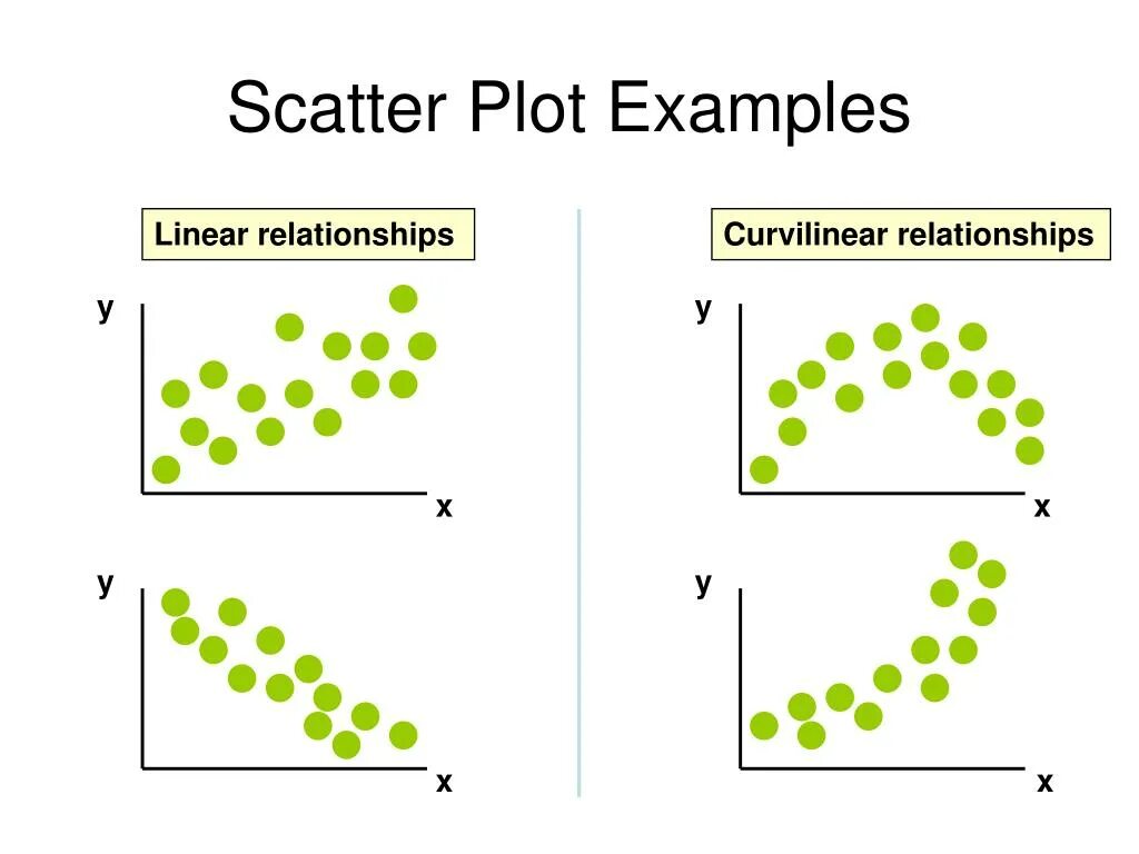 Pd plot. Scatter plot. curvilinear motion. scatter plot примеры. scatter plot example.
