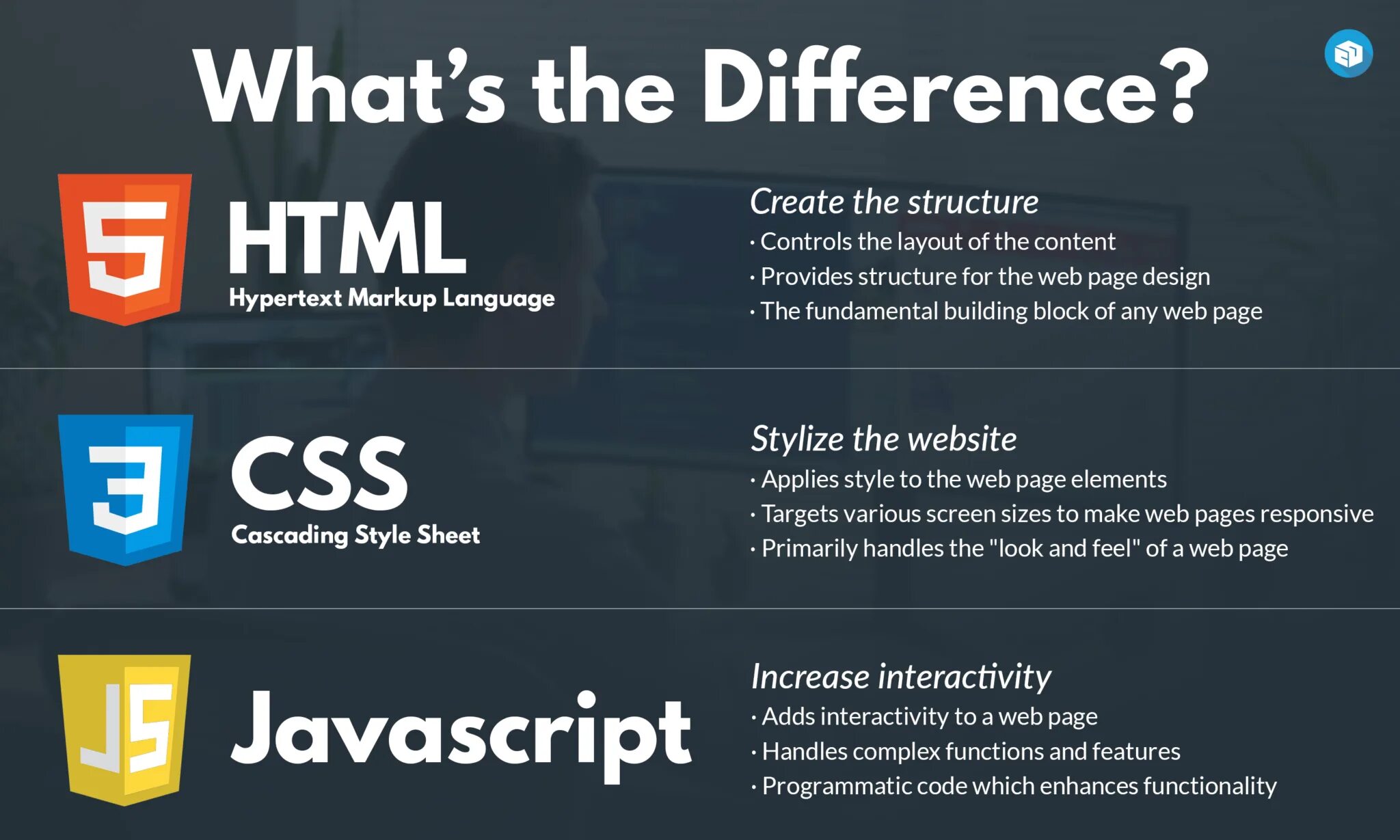 Https html. Html CSS js. Html and CSS. Основы html CSS js. Html vs CSS.