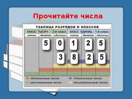 Цифры 1 разряда