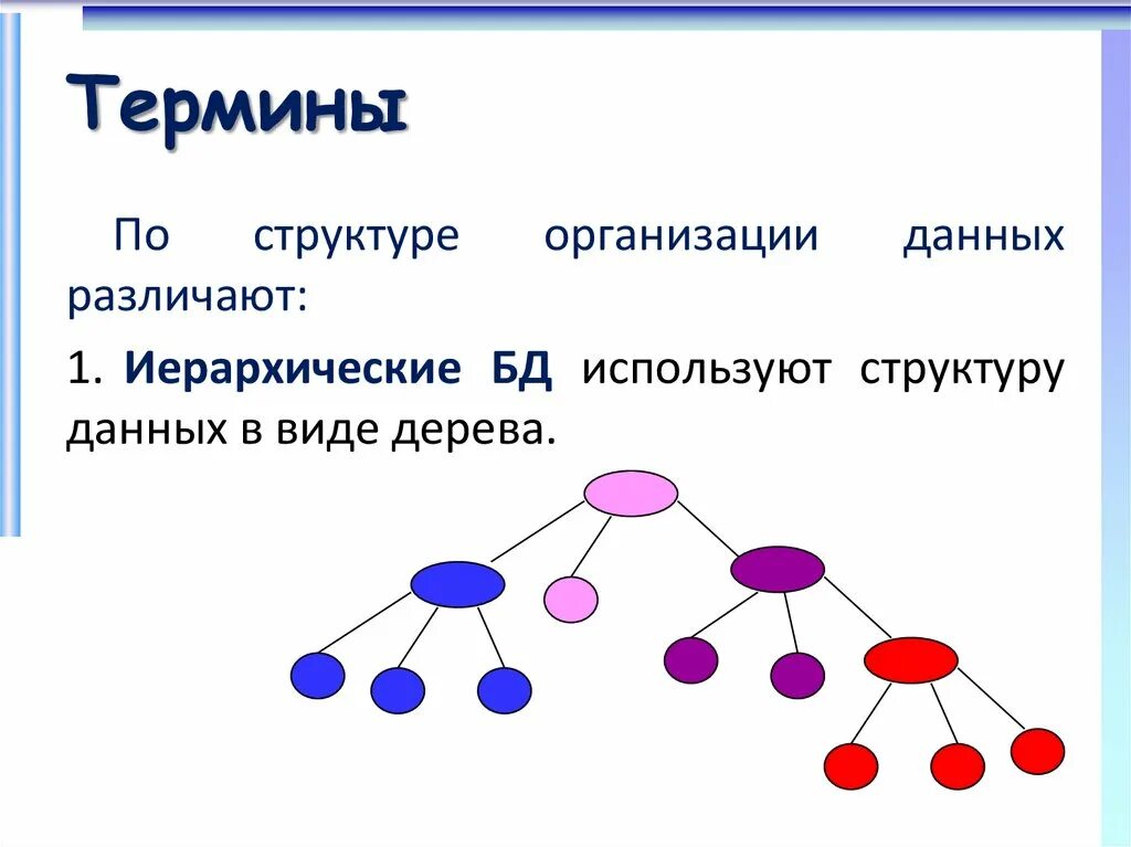 Схема иерархической структуры