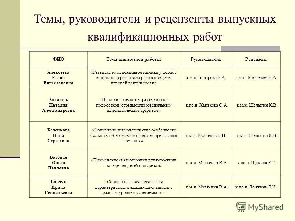 Темы курсовых по психологии школьников. Темы курсовых работ по педагогике. Извещение родителей о неуспеваемости ребенка. Темы для курсовой по психологии. Темы курсовых по психологии школьников.