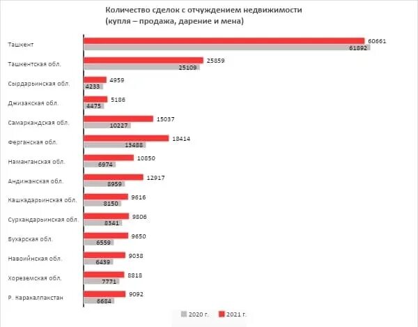 Узбекистан сколько дней без регистрации в россии. Экологические тоза вилоятлар Узбекистонда 2021. Viloyatlar.