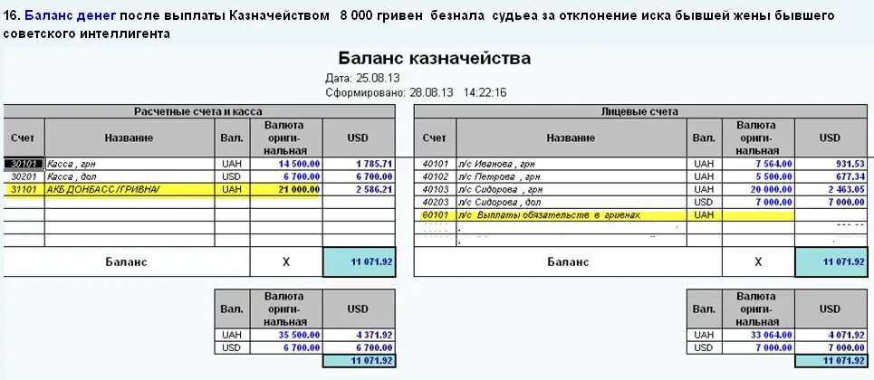 Название лицевых счетов. Название лицевого счета что это. Что такое 71 лицевой счет в казначействе?. Название 71 лицевого счета.