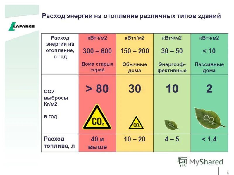 Какой расход энергии за 40 с. Расход энергии на отопление. Потребление электроэнергии. Затраты энергии. Расход электроэнергии на отопление дома.