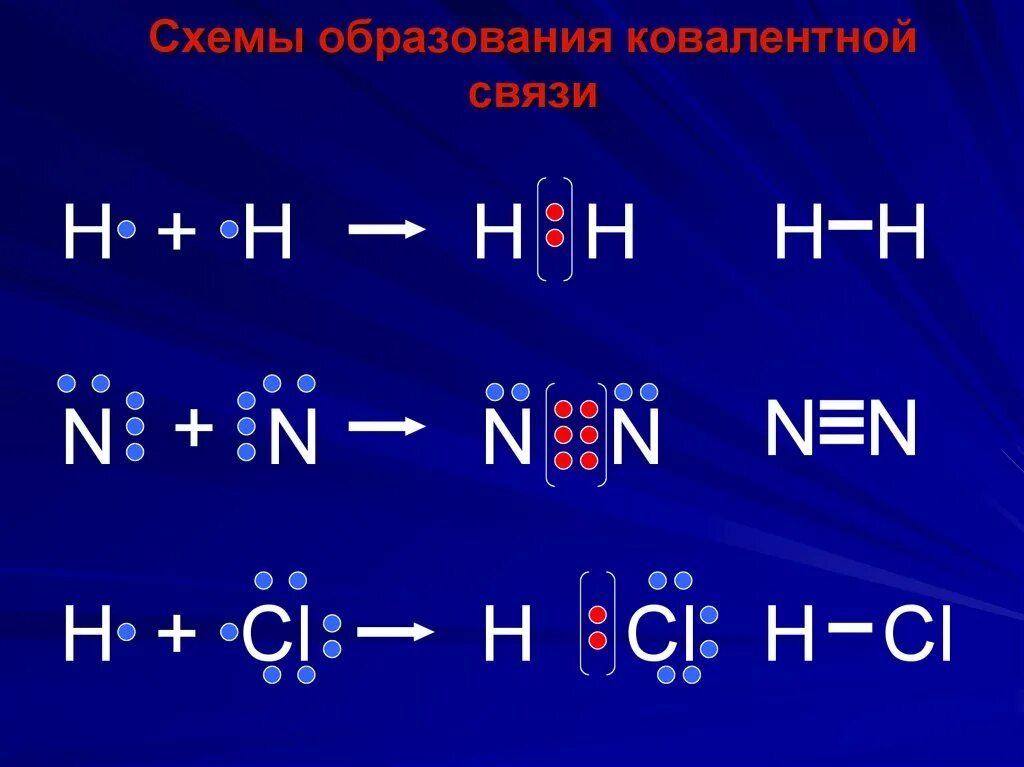 Образование связей cl2. Образование ковалентной связи. Схема образования ковалентной связи. Схема образования ковалентной полярной связи. Ковалентная схема образования.