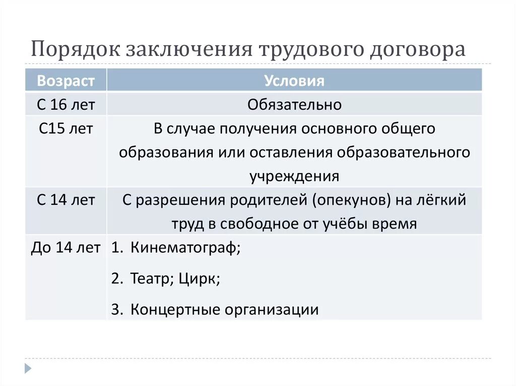 Правило тк 2