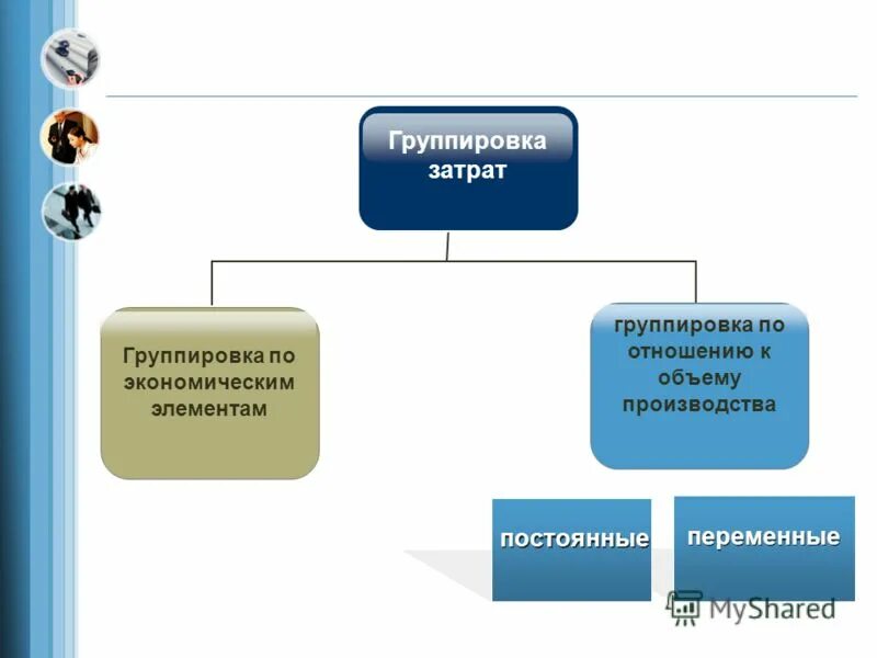 Классификация затрат по отношению к объему производства. Группировка по экономическим элементам. Группировка затрат. Группировка затрат постоянные и переменные. Затраты на производство по экономическим элементам