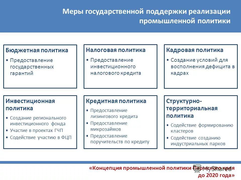 Реализация промышленной политики