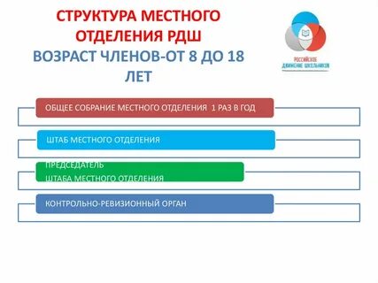 Состав первичного отделения