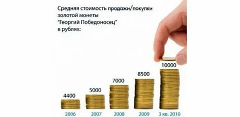 Сколько стоили золотые