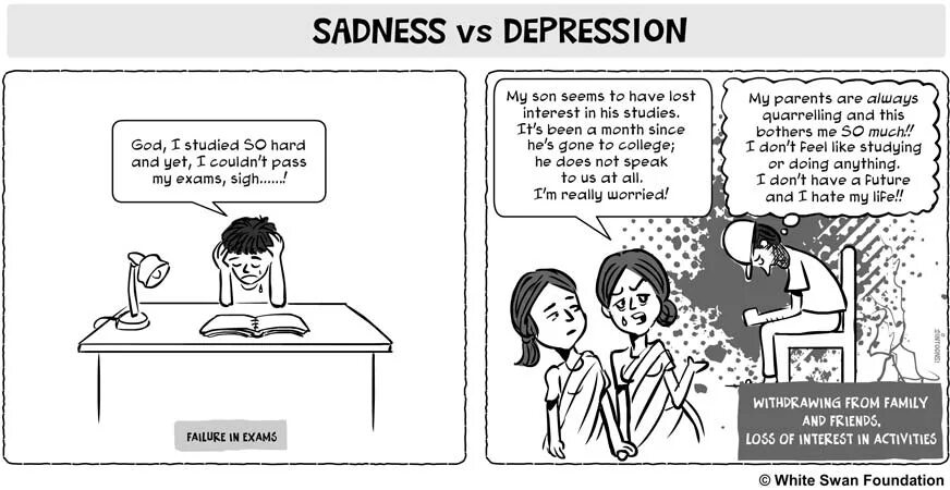 She won t pass the exam. Depression and Sadness. Loss Sadness and depression читать. Fear and depression. What is Sadness.