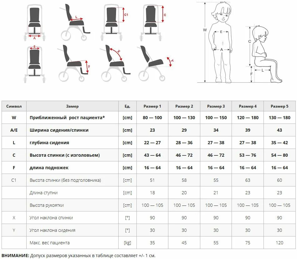Размеры инвалидной коляски для детей. Ширина колесной базы инвалидной коляски. Габариты типовой инвалидной коляски. Инвалидная коляска габариты стандарт. Габариты инвалидной коляски 801.
