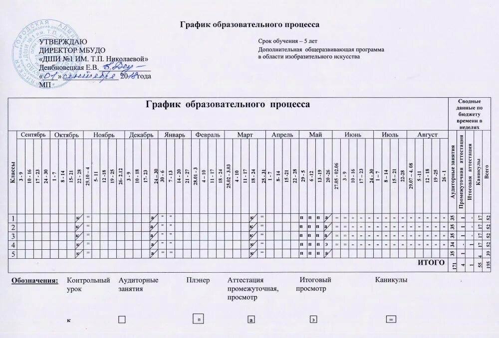 Учебный план дши. Рабочий учебный план хоровое пение. Общеразвивающие программы дши программа. Общеразвивающие программы дши программа. Музыкальная школа тюмень тгик.