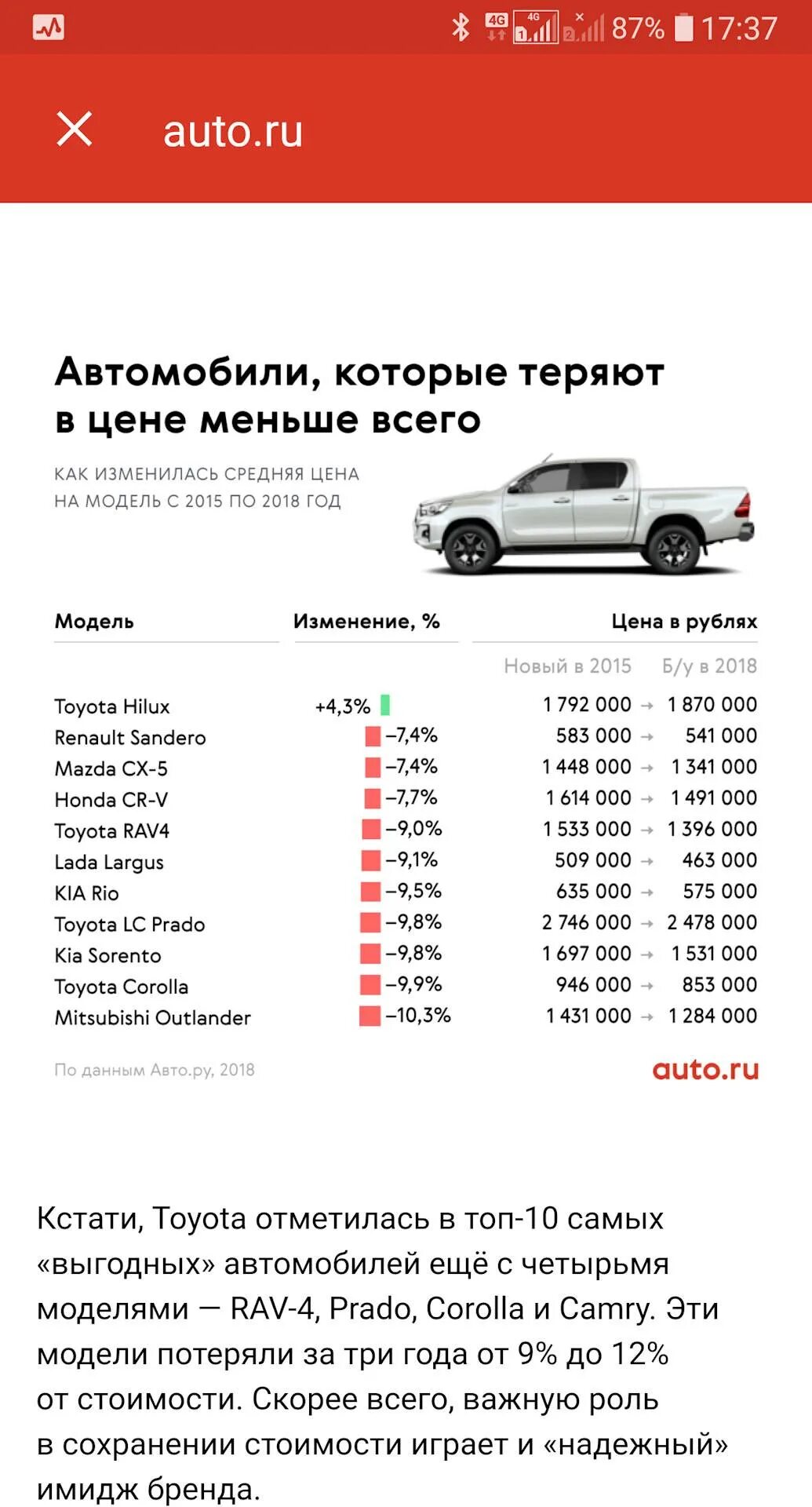 Кроссоверы которые меньше всего теряют в цене. Автомобили теряют в цене. машина теряет в цене. автомобили которые меньше всего теряют в цене. машины меньше всего теряющие в стоимости.
