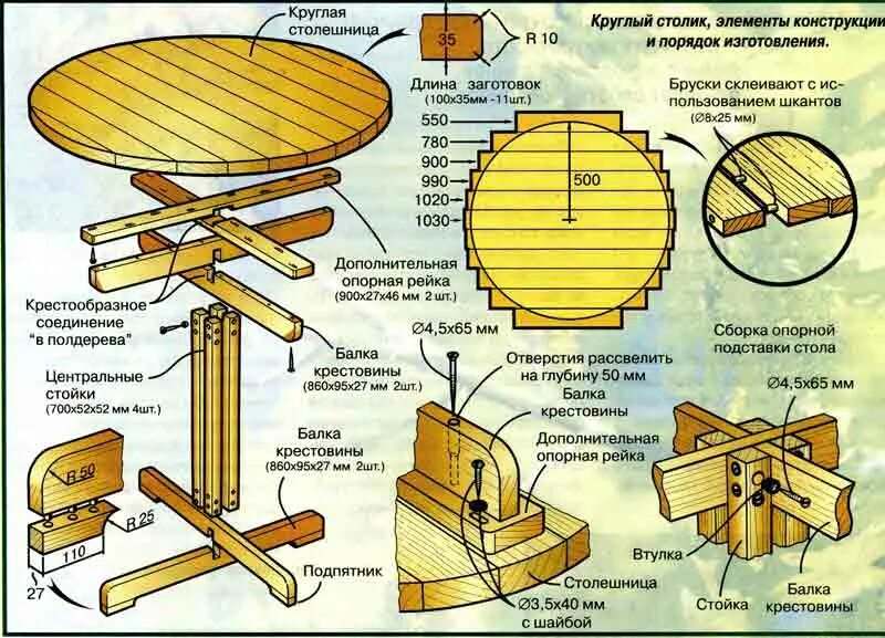 Круглый стол конструкция. Круглый стол своими руками. Столик круглый деревянный своими руками. Конструкция стола из дерева. Как собрать круглый стол