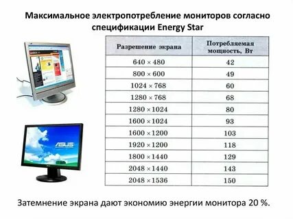 Узнать сколько ватт потребляет пк