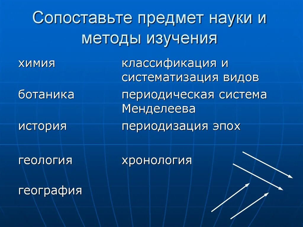 Перечислите виды районирования. Сопоставьте предмет науки и методы изучения. виды районирования в географии. наука и образование география 9 класс. назовите предмет и методы исследования науки..