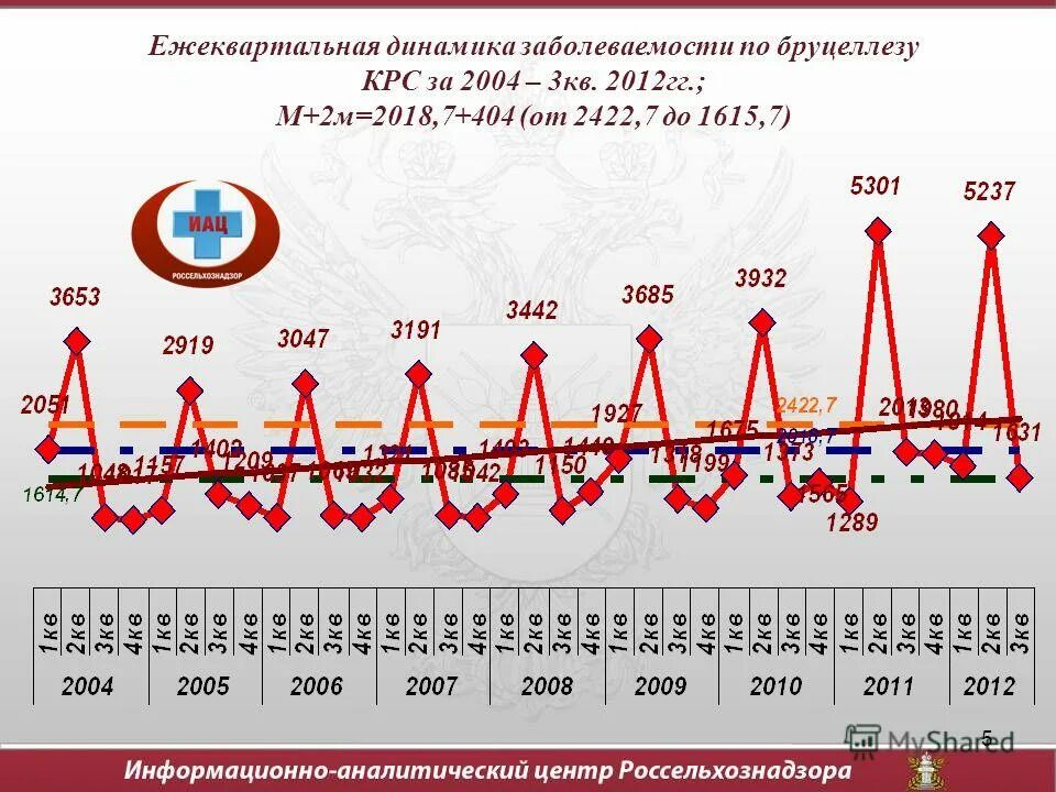 Рф 2012 2013