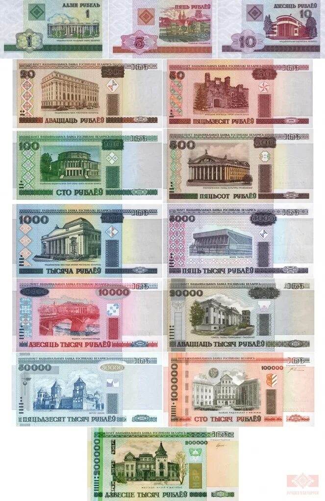 Белорусские деньги образца 2000 года. Как выглядят купюры в Белоруссии. Купюры белорусских рублей. Валюта РБ В 1994 году.