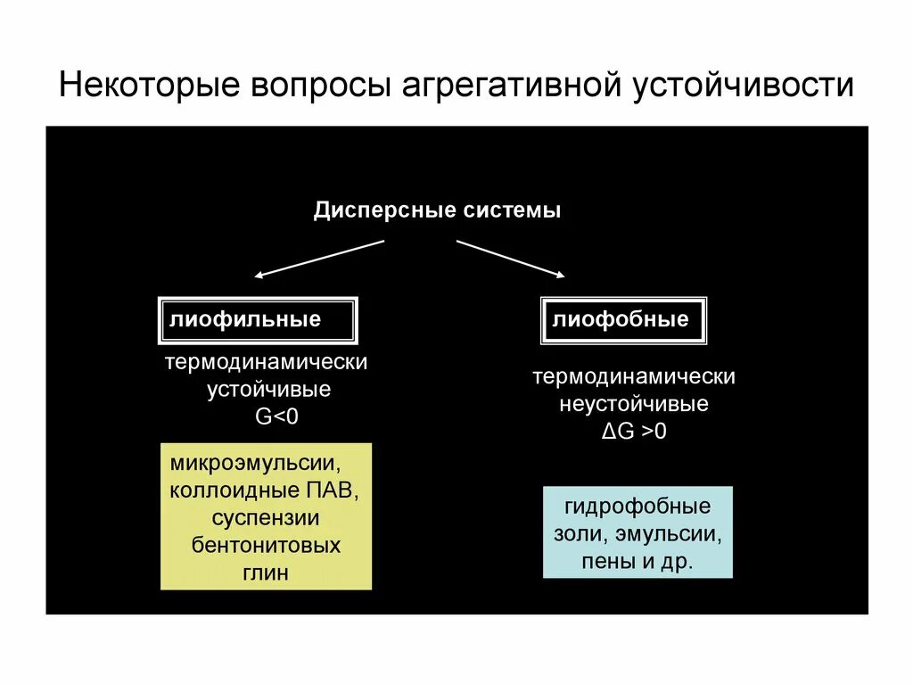Устойчивость системы пример. Агрегативно устойчивые дисперсные системы. агрегативная и кинетическая устойчивость дисперсных систем. агрегативная устойчивость дисперсных систем. агрегативная и седиментационная устойчивость.