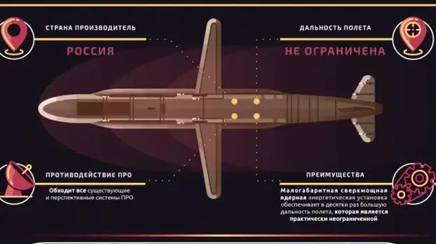 Х 555 ракета характеристики. Российская ракета х101. Х-101, «Калибр». Х-101 ракета характеристики технические характеристики. Стелс-ракеты х-101.