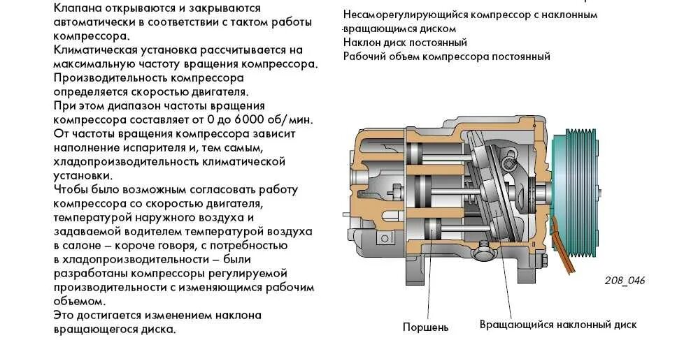 Компрессор время работы. Принцип работа компрессора кондиционера схемы. Устройство электрического компрессора кондиционера. Устройство поршневой автомобильного компрессора. Электромагнитная муфта компрессора кондиционера принцип работы.