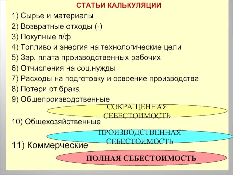 Статьи калькуляции. Статья калькуляции сырье и материалы. Калькуляционные статьи. Возвратные и безвозвратные отходы. Статьи калькуляции это